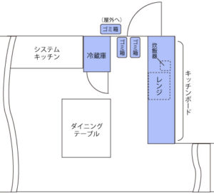 キッチンボード導入後。スペースが整形された結果、動きやすくなった。