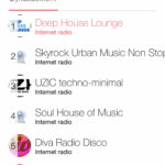 先述のプリセットの割当。音楽のジャンルや好みのアーティストで絞り込むことができる。