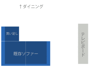 買い足し・移動後のイメージ。